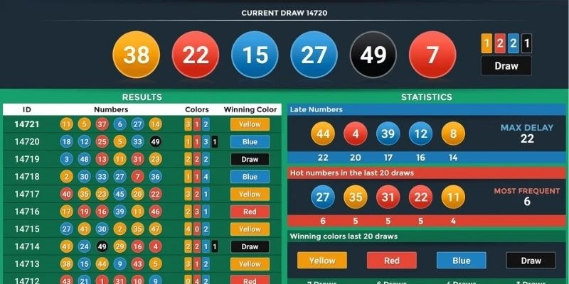 Number Game - Trò Chơi Đổi Thưởng Ăn Khách Tại 789P 1 Giới thiệu thông tin cơ bản nhất về Number Game trực tuyến