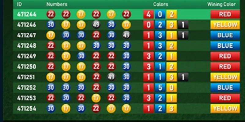 Number Game - Trò Chơi Đổi Thưởng Ăn Khách Tại 789P 3 Chia sẻ luật chơi game number chuẩn xác đến hội viên
